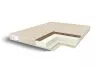 Матрас Comfort Line Cocos Latex2 Roll Classic